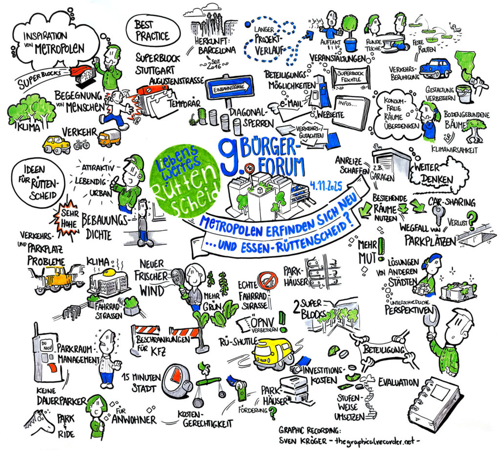 Sven Kröger, Grafic Recording Sven Kröger, Graphic Recording